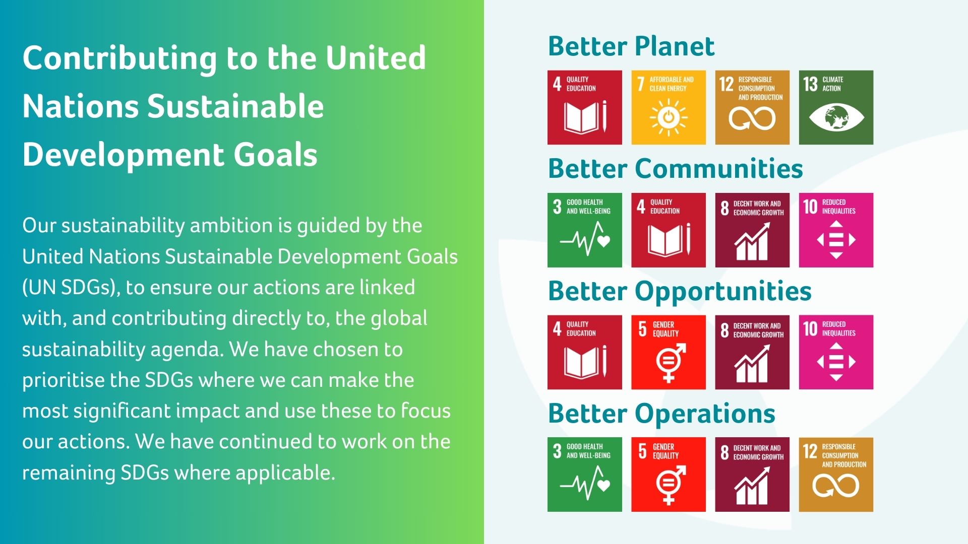 Vita Social Value UN SDGs graphic