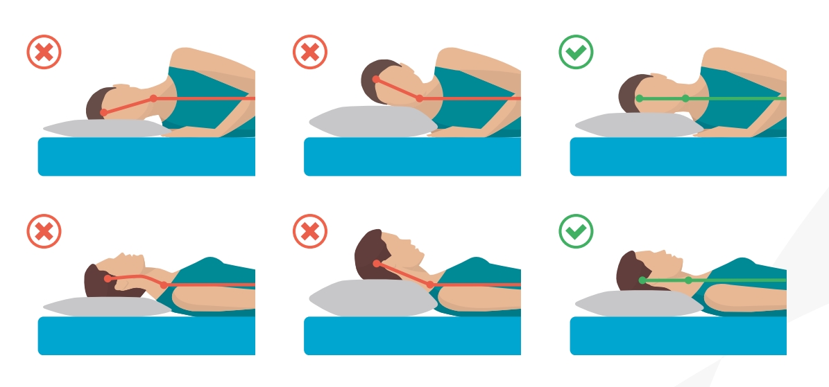 Three illustrated pairs show correct and incorrect sleeping postures. Incorrect positions are marked with red crosses, and correct positions with green checkmarks, emphasising proper neck alignment on pillows.